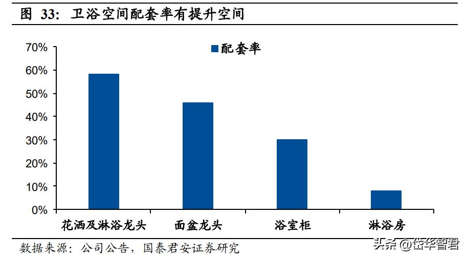箭牌今年销量最好的卫浴,箭牌卫浴在卫浴行业排名
