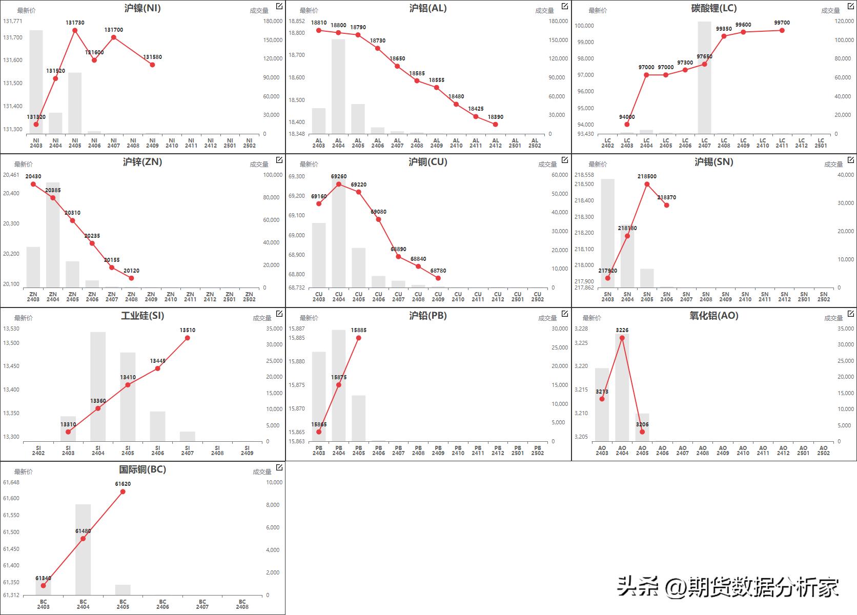 鍟嗗搧杩滄湡瀹氫环鍏紡,鍟嗗搧鍝佺被璧板娍鍥捐〃