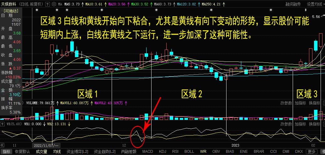wr指标实战买入口诀,wr指标最佳买入绝技