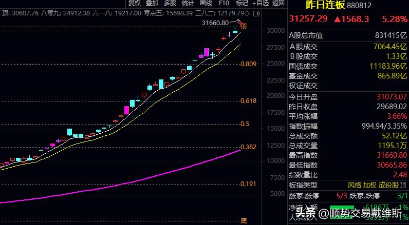 情绪周期量化图表,情绪周期核心指标图解