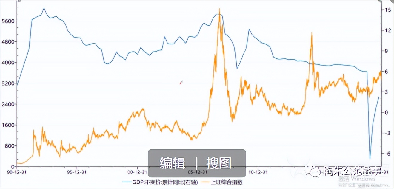 gdp增长对宏观经济的影响,gdp宏观经济题