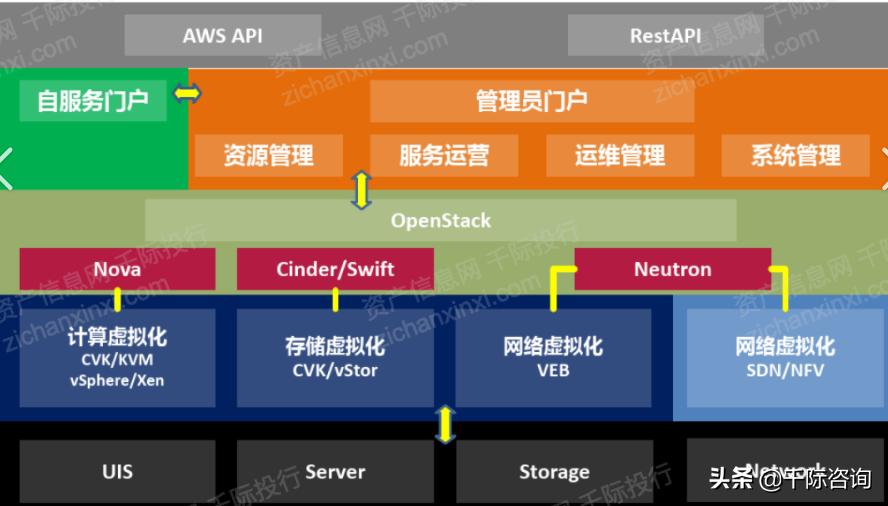 2021年云计算行业分析报告,2021-2022中国云计算行业研究报告