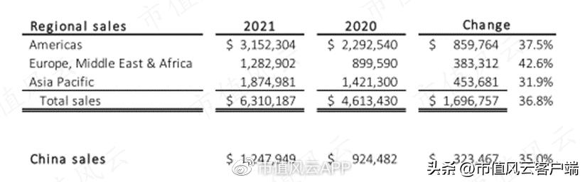 斯凯奇有性能的长跑鞋,斯凯奇中国业绩