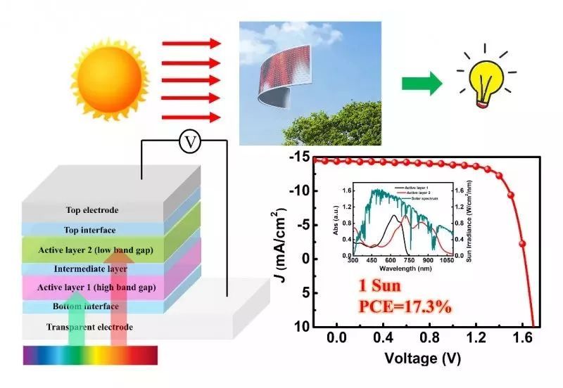 石墨烯聚合物太阳能电池文献综述,石墨烯电池和石墨电极