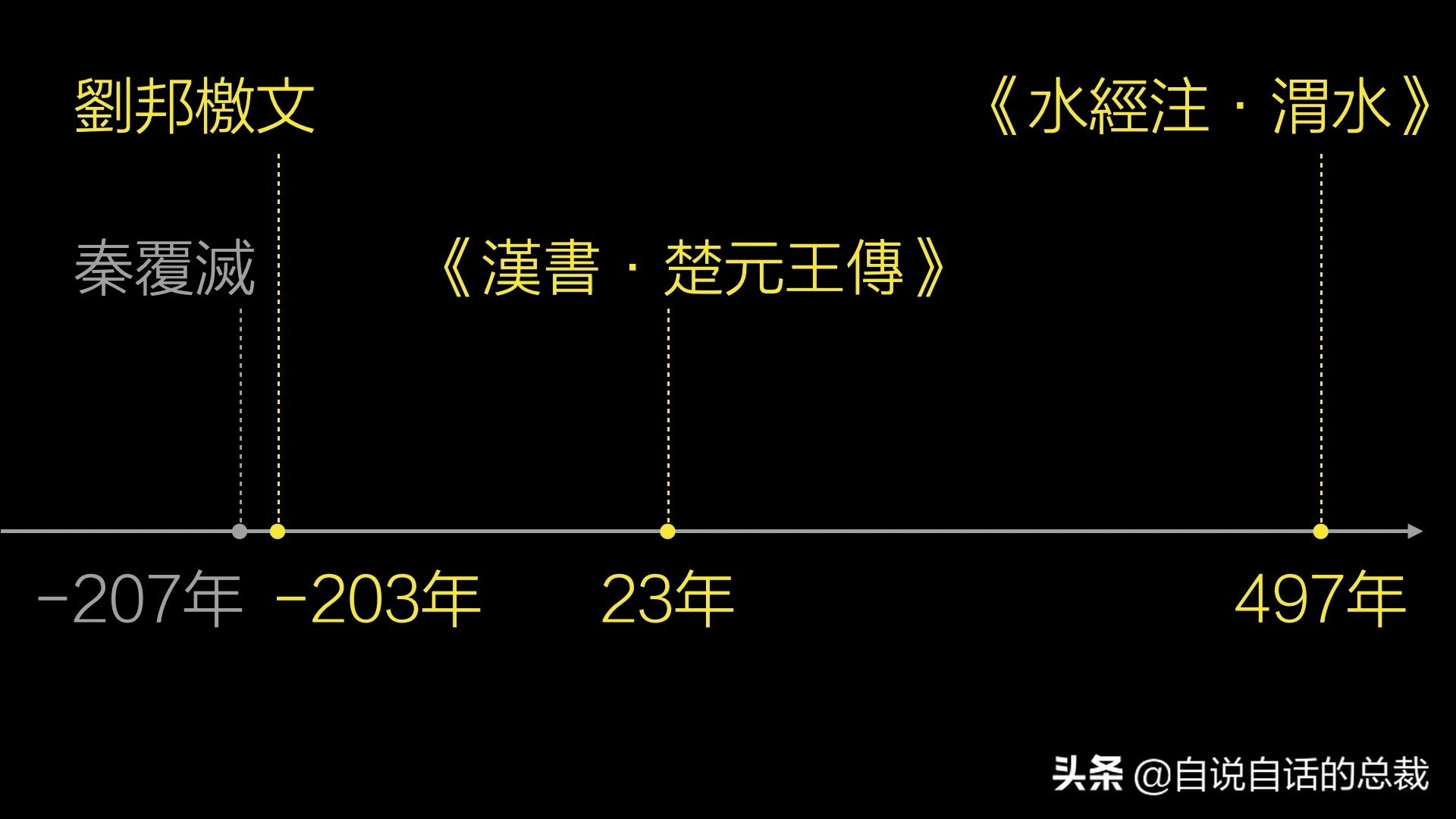 秦始皇陵考古历程资料,秦始皇陵兵马俑考古新发现