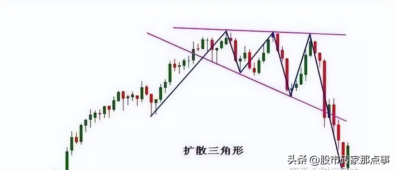 涨停第二天出现长下影线,涨停第二天洗盘k线组合