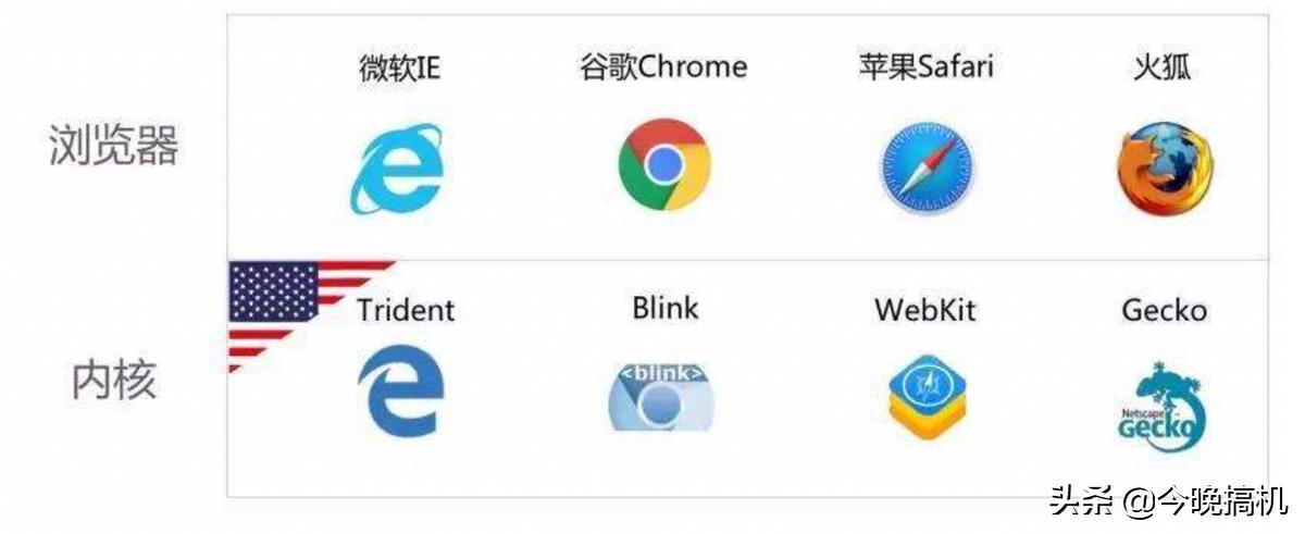 华为开始自研浏览器内核,华为浏览器是基于谷歌内核吗