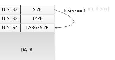mp4鍗忚鍘熺悊,mp4灏佽鏍煎紡璇﹁В