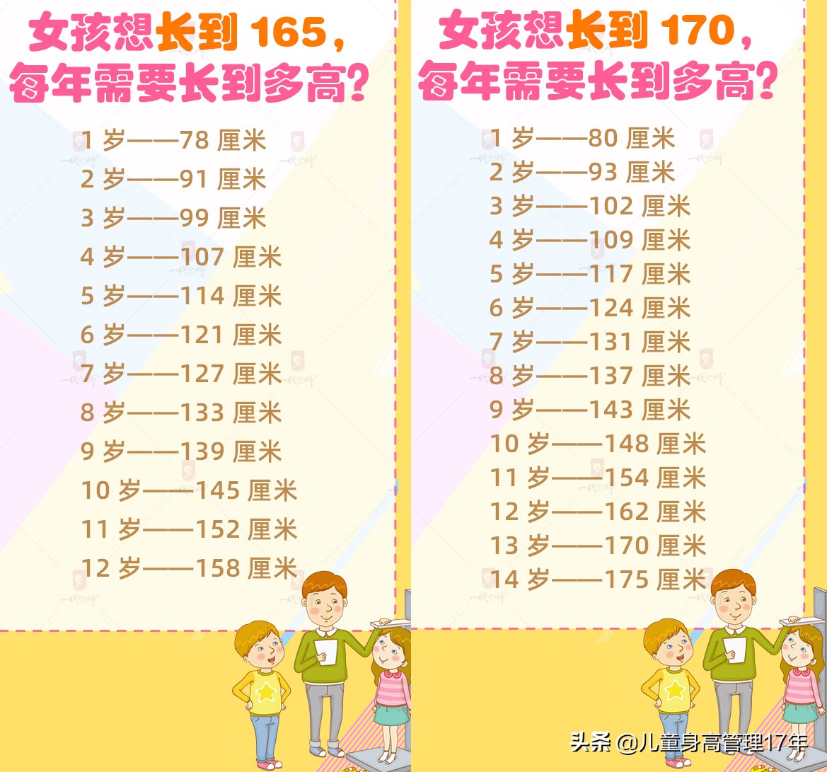 身高矮的孩子家长要正确引导,孩子身高偏矮怎么干预