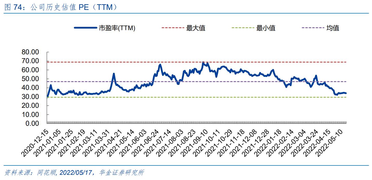 舒华体育行业分析,舒华体育打破技术壁垒