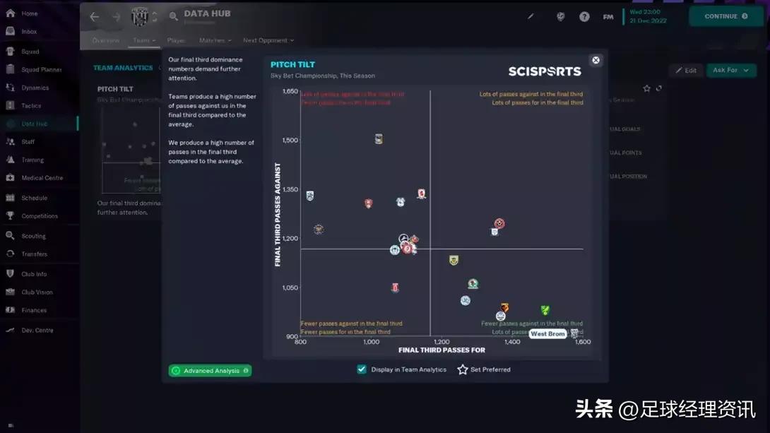 足球经理2023角球战术,足球经理2024三中卫战术