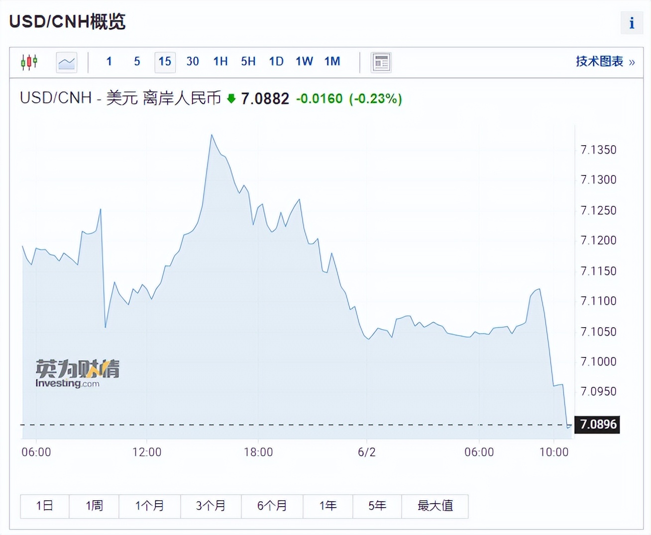 最新人民币升值利好,人民币突然大幅贬值利好行业