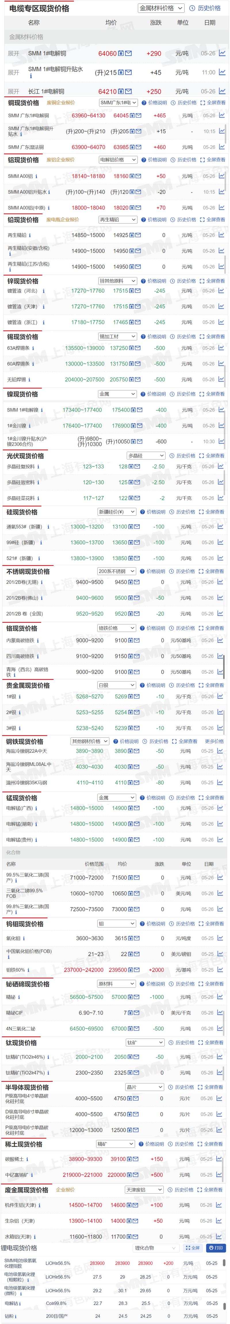 沪铝窄幅震荡美元指数回升,周一贵金属走势