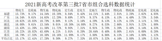 北京高考选科组合与专业对照表,江苏高考选科组合对应专业