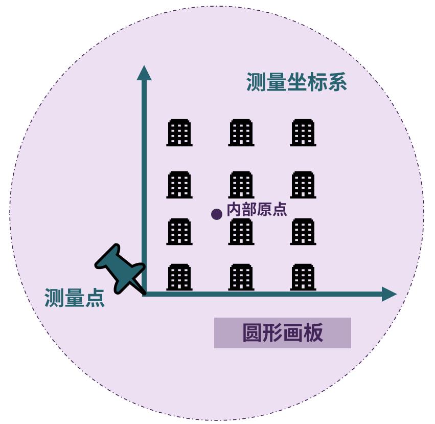 revit四个方位点怎么换,revit上面的功能区怎么调出来