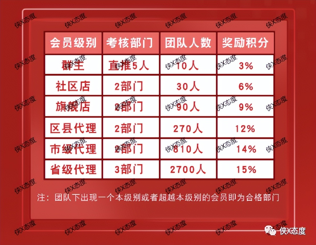 “中健惠通商城”的奖金制度,拉人头、团队计酬模式是否违规?