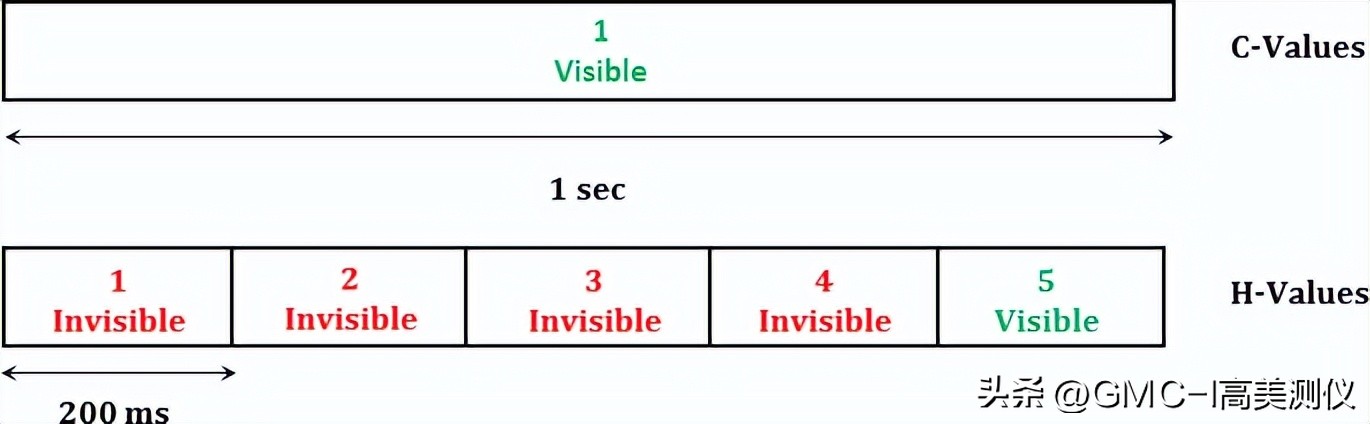 楂樼簿搴﹀姛鐜囪lmg450,鏈楁．lmg600