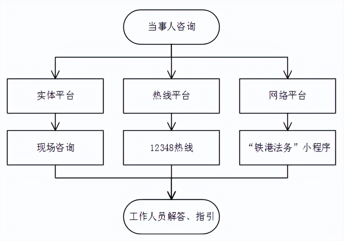 一文读懂自贸区,自贸区涉外法律问题有哪些