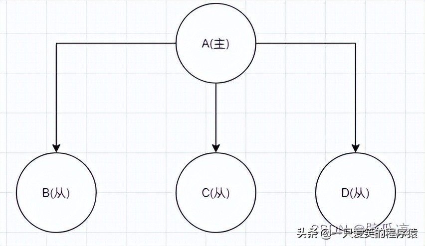 集群和脑裂_为什么集群都是奇数台机器?集群中的脑裂问题白话理解