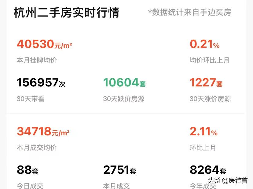 杭州2018年房贷最低利率是多少,目前杭州的房贷利率是多少