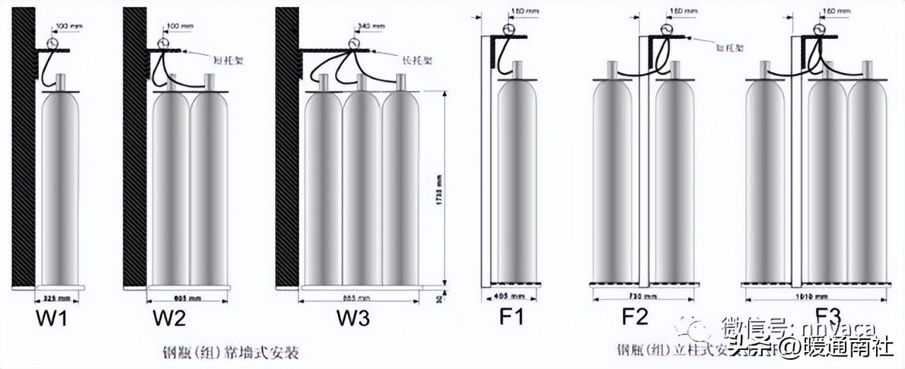 空调通风设备安装的施工技术要求,通风空调施工工艺动画演示