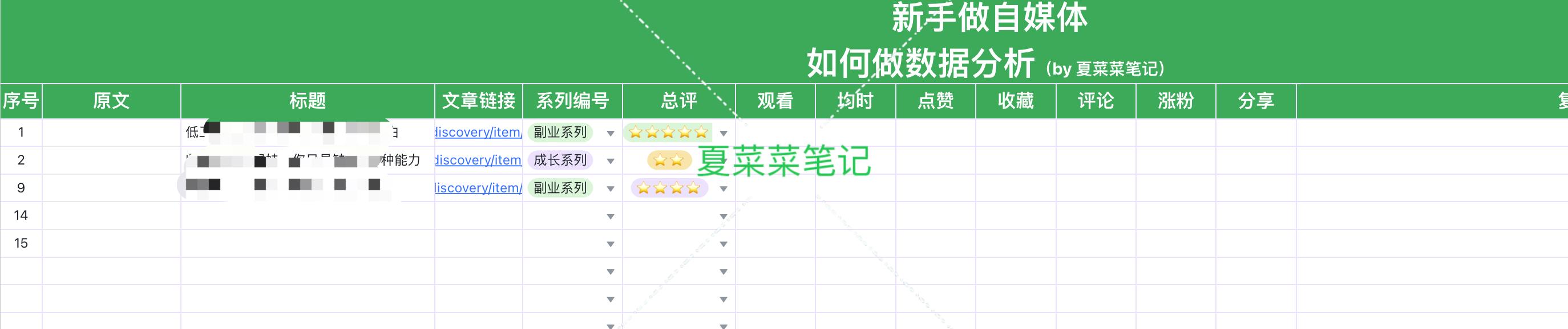 怎么自学自媒体？一个视频收入2个w的小白，透露了技巧