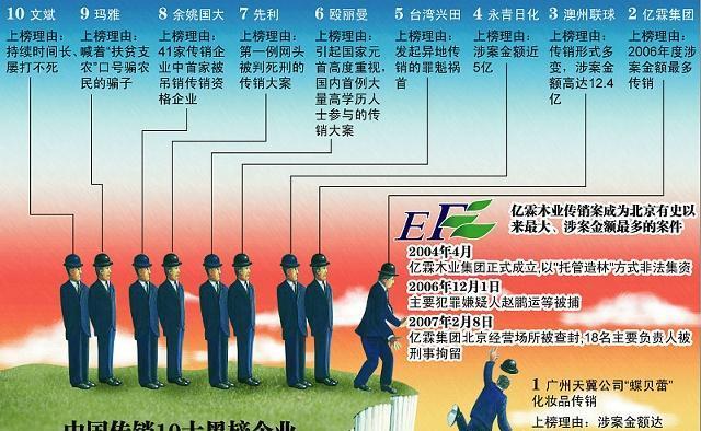 微商洋河无忌,洋河无忌是怎么回事