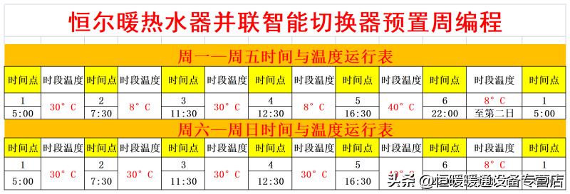 太阳能与暖气热水器怎样切换使用,家用太阳能和热水器怎么切换线路