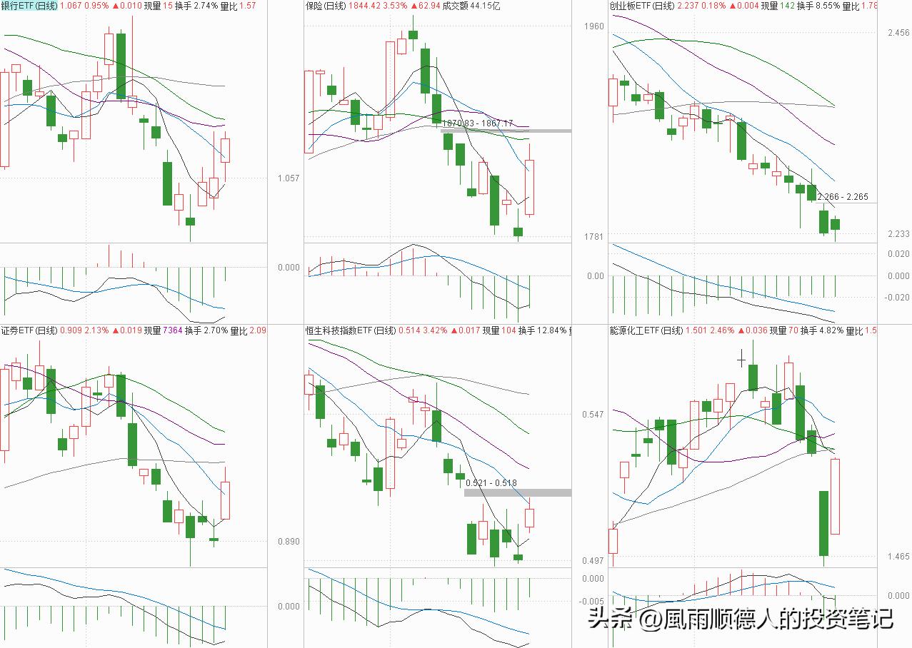 恒生科技反弹目标,股市操作技巧和方法
