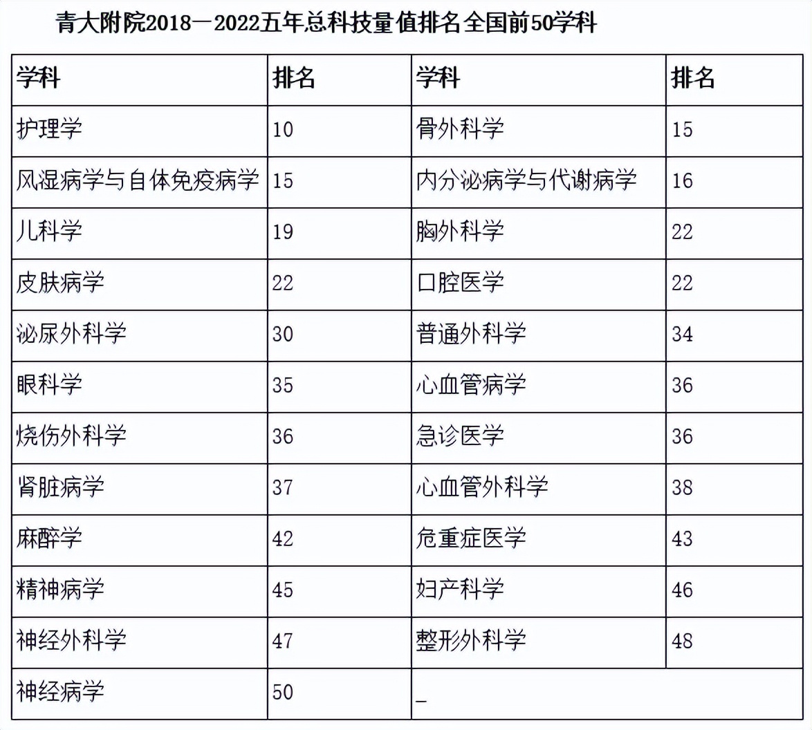 中国医学科学院科技量值排名,中国医学院校科技量值排行榜