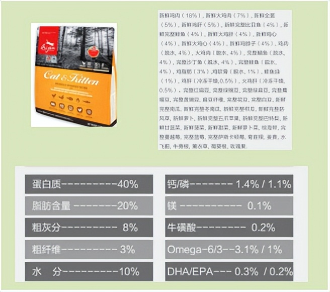 适合蓝猫幼猫吃的猫粮 (渐层幼猫猫粮推荐性价比高)