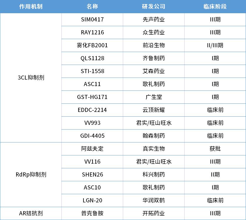 为什么把美国辉瑞新冠药纳入医保,上海将辉瑞新冠药列入医保