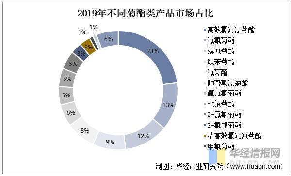 农用杀虫剂市场前景分析,全球农药杀虫剂市场发展前景