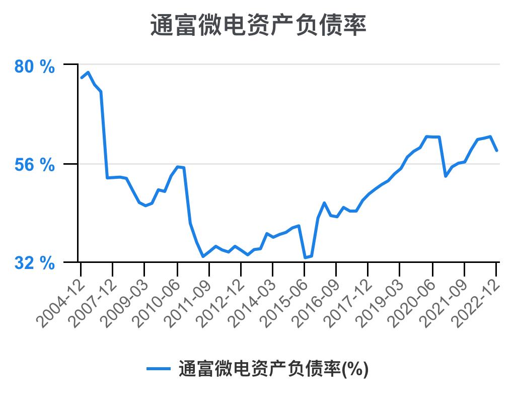 通富微电2024年中报预估,通富微电盈利能力和成长性分析