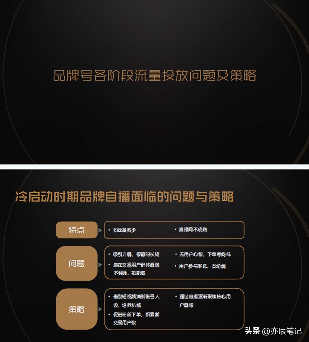 抖音电商运营流量详解,抖音电商免费流量讲解