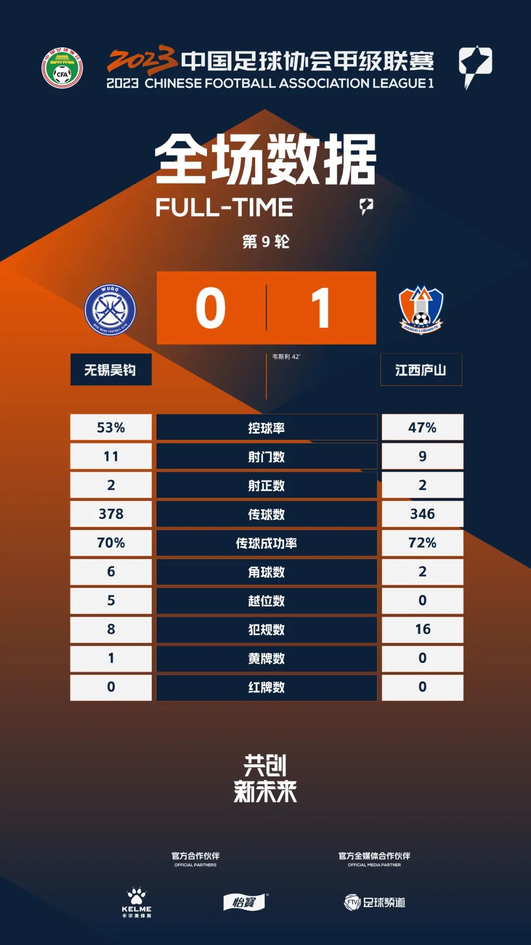 中甲第12轮广州队换帅后两连胜,中甲第十四轮战报出炉