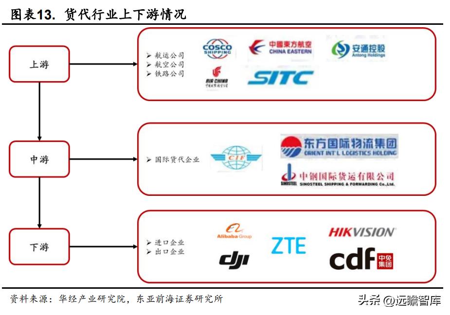 国际物流行业迎来新的发展机遇,电商国际物流货代行业前景