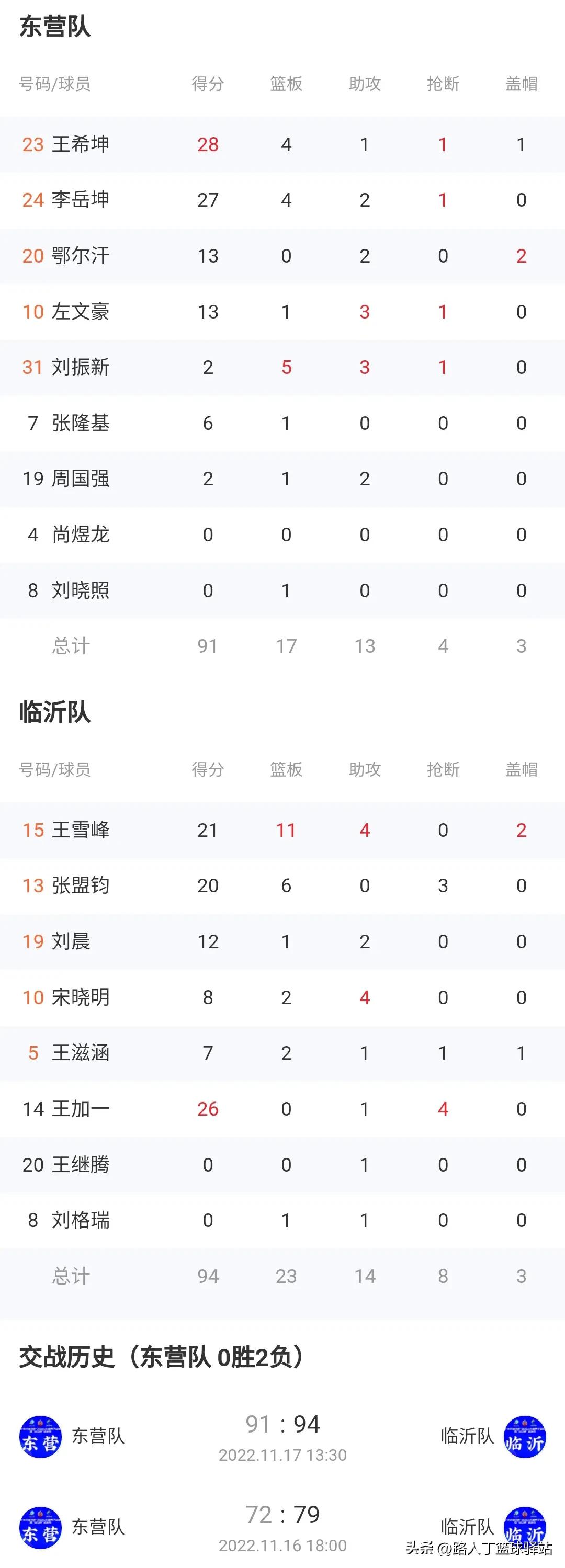 2023山东省篮球联赛前瞻,山东省篮球比赛结果