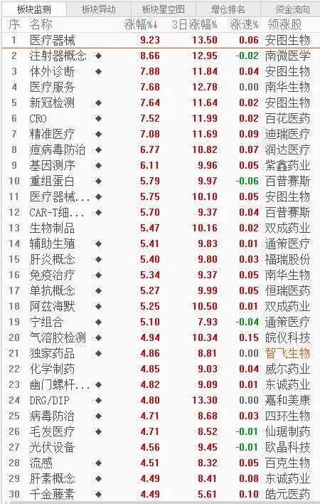 明日强势股分析,明日强势股复盘