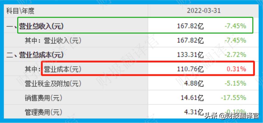 全球第一大免税业务运营商,全球四大免税运营商是哪几个