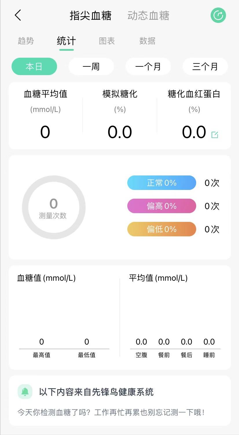 查血糖早上能喝水吃降压药吗,糖尿病早上测餐后血糖可以吃药吗