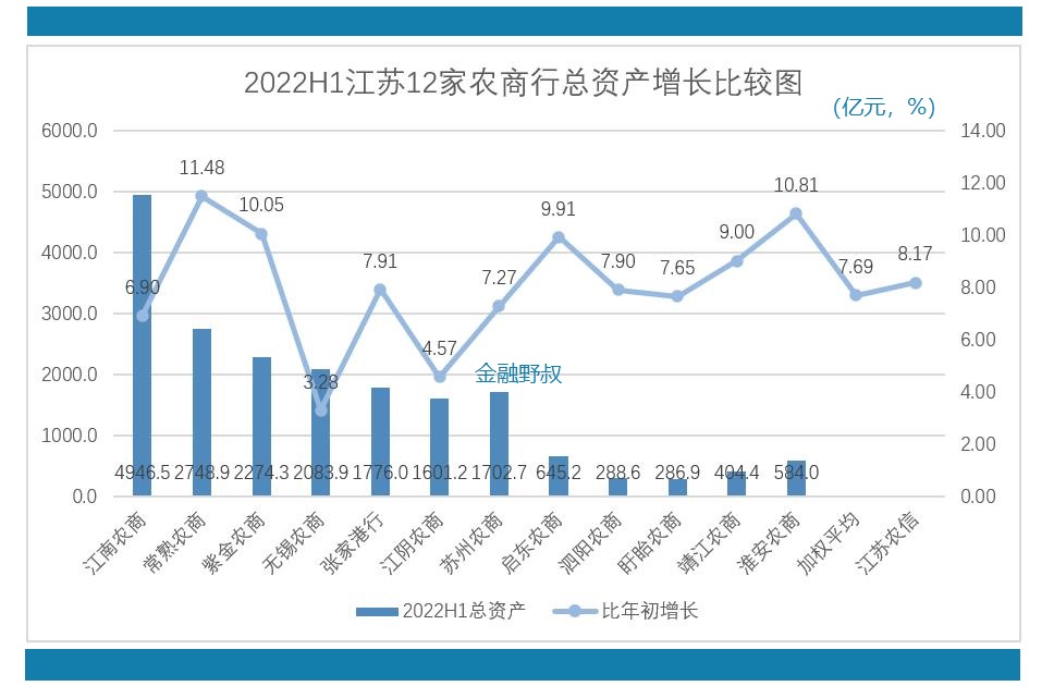农商银行今年的情况,2019年江苏农商行成绩
