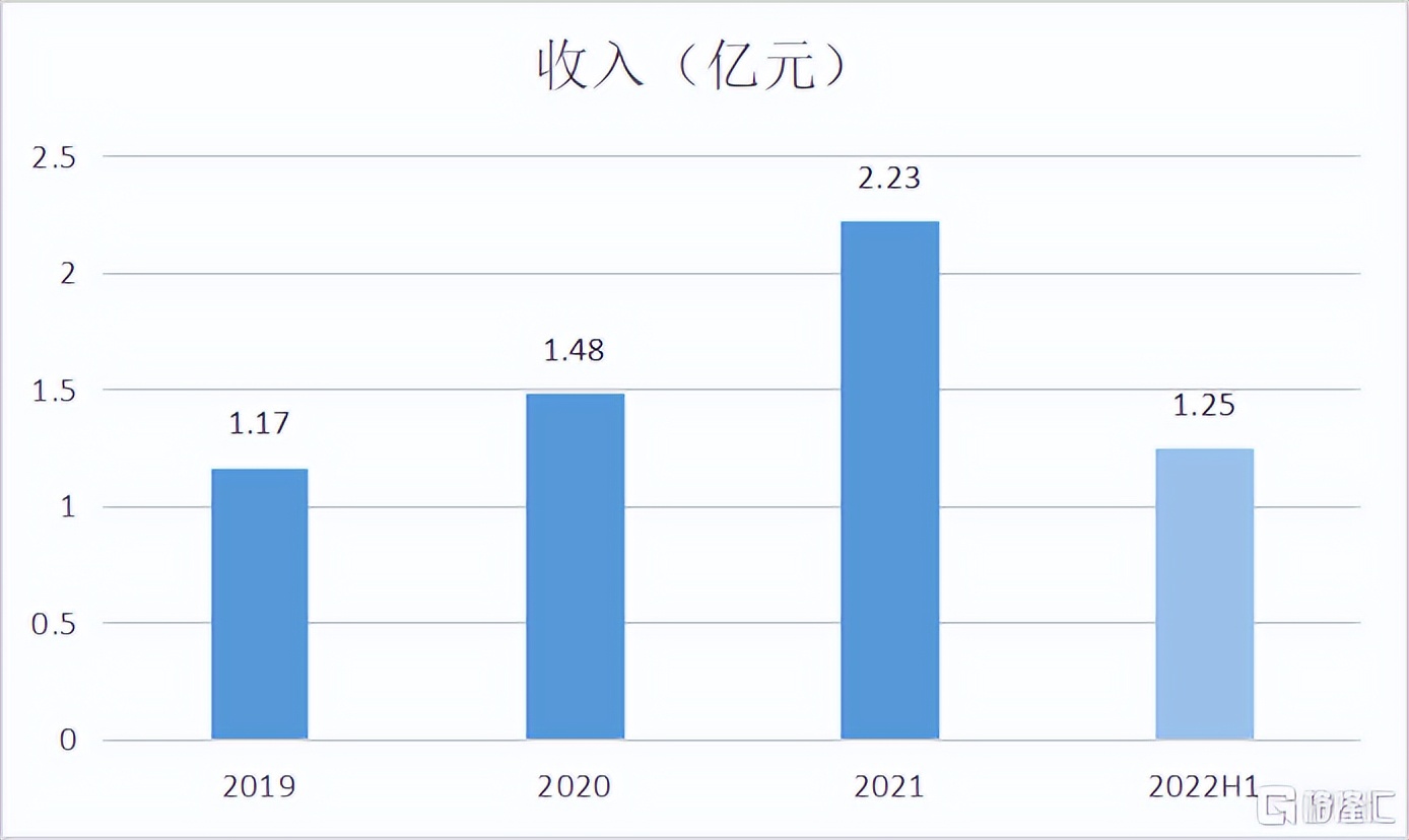 心泰医疗港交所上市,心泰医疗再次冲刺港股