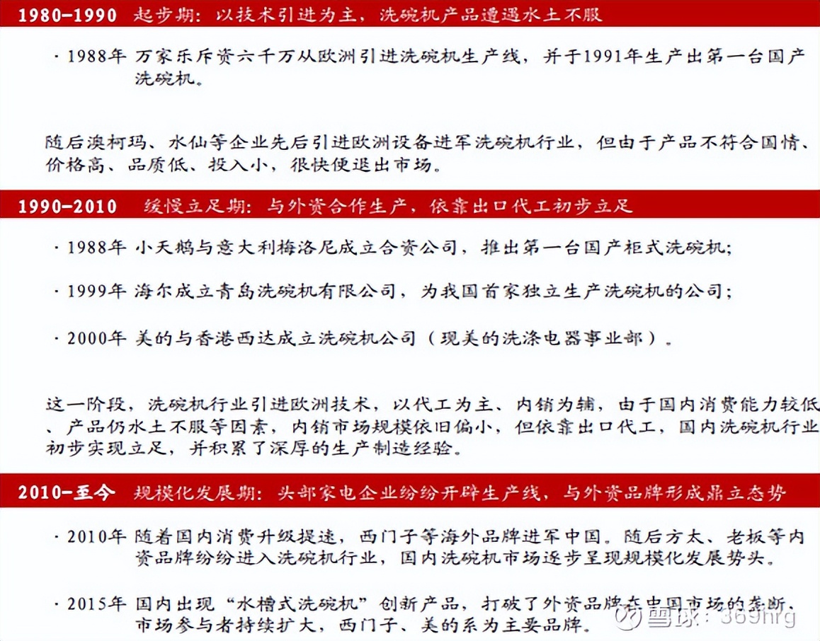 燃气灶洗碗机油烟机一体,冰箱彩电洗衣机空调洗碗机油烟机