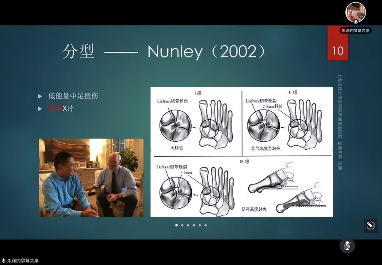 2022年足踝外科康复医学会议,创面修复学术研讨会