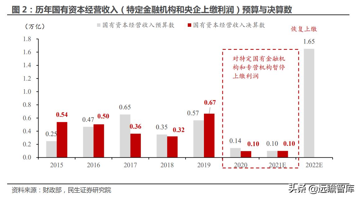 财政缺钱会发生什么,地方财政缺钱怎么办
