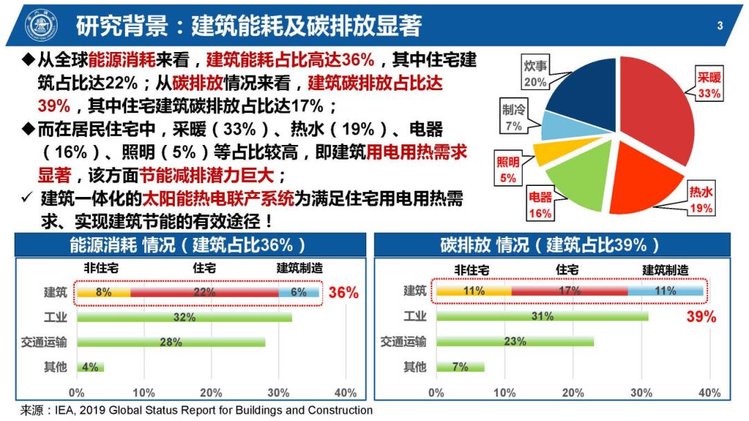 光伏能源PPT该怎么做,太阳能热利用ppt