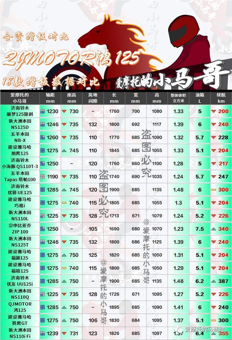 qjmotor125踏板怎么样,qjmotor125踏板体验