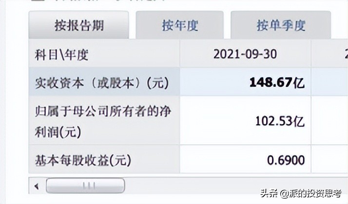 对每股收益的思考,每股收益是越多越好吗
