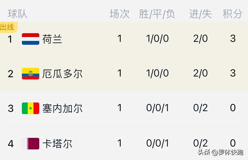 卡塔尔世界杯英格兰伊朗全场回放,英格兰夺冠概率飙升